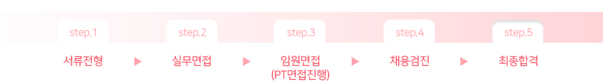 1차 서류심사-2차 실무면접-3차 임원면접(PT면접진행)-채용검진-최종입사
