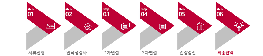 서류전형-인적성검사-1차면접-2차면접-건강검진-최종합격