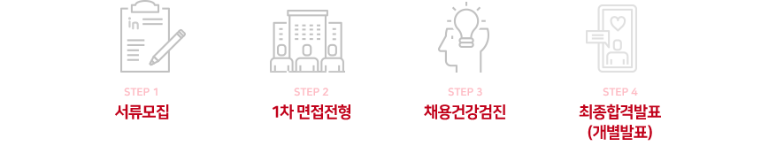 전형절차
