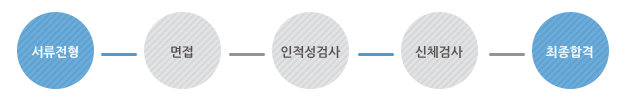 (주)호텔롯데 (L7홍대) 이미지
