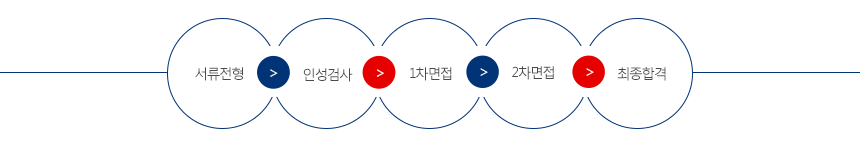 전형절차