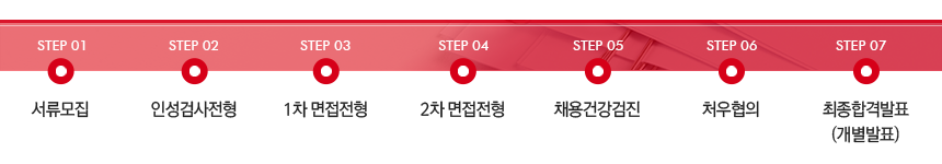 전형절차