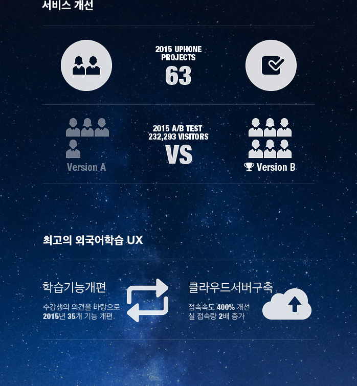 [㈜민병철교육그룹 채용] 민병철유폰 IT 개발자 경력직 모집 (~2017-04-28) - 공채의 기준 사람인 [㈜민병철교육그룹 채용] 민병철유폰 IT... 