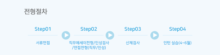 전형절차