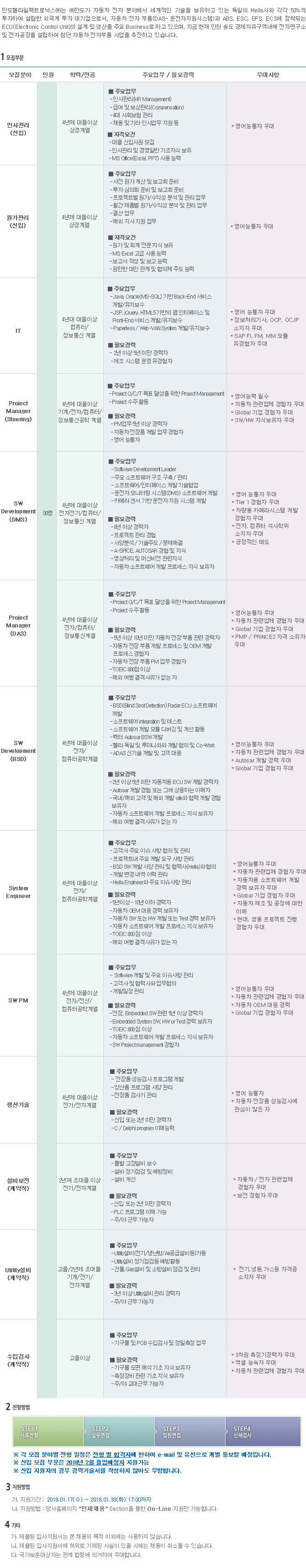 만도헬라일렉트로닉스㈜ 2018년 신입/경력 1차 채용 모집 공고