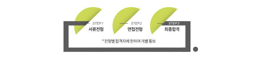 전형절차