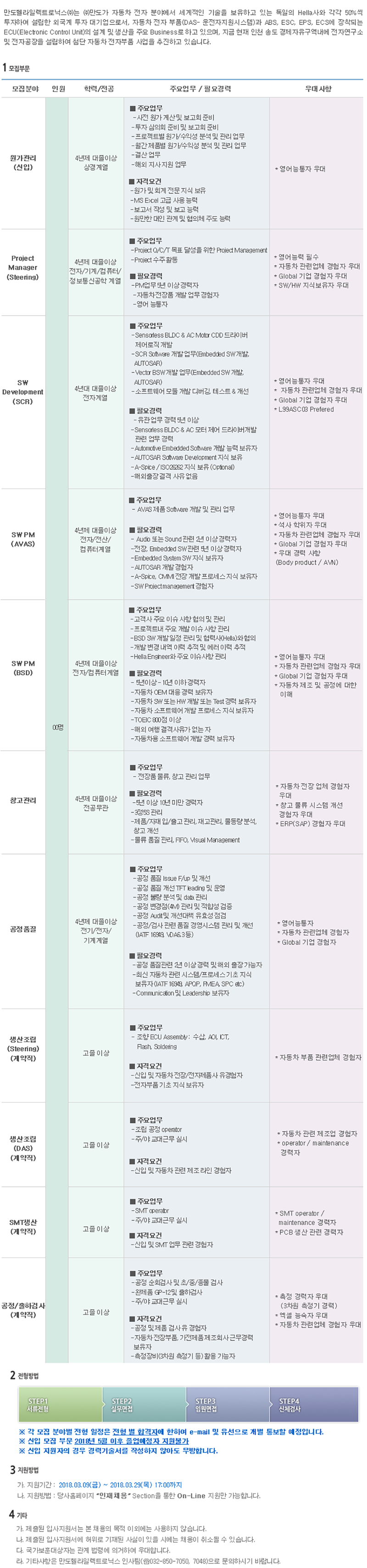 만도헬라일렉트로닉스㈜ 2018년 신입/경력 1차 채용 모집 공고