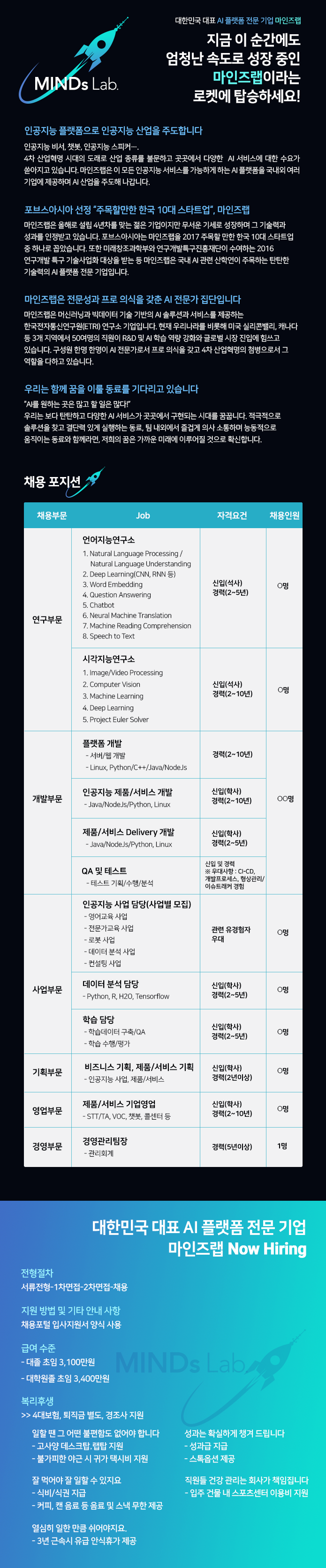 ㈜마인즈랩 2017년 각 부문 신입/경력 정규 채용