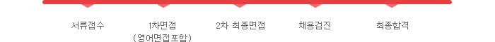 전형절차