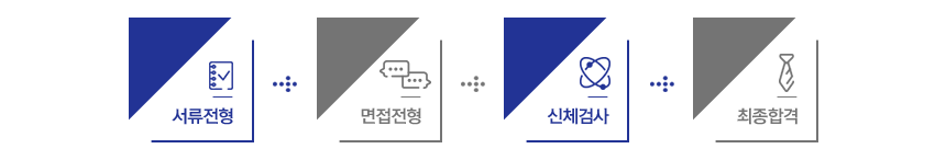 전형절차_4step
