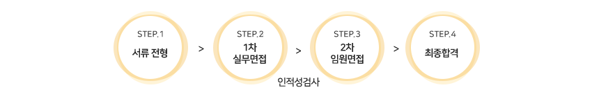 전형절차