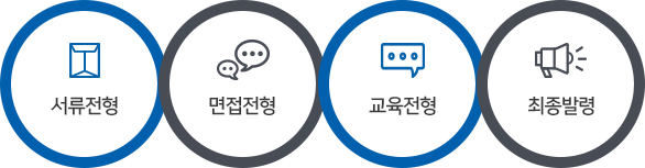 서류전형- 면접전형- 교육전형- 최종발령