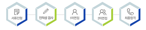 전형절차
