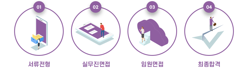 서류전형 - 실무진 면접 - 임원면접 - 최종합격