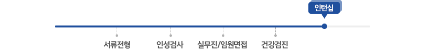 서류전형
인성검사
실무진/임원면접
건강 검진
인턴십
