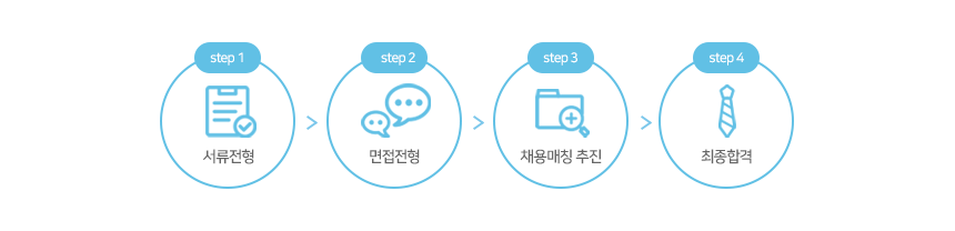 전형절차 4step