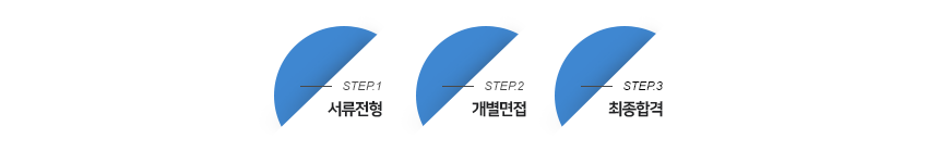 전형절차
