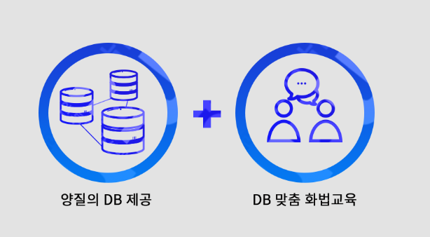 DB제공 영업본부 신입/경력모집(연봉 5,000만원이상)