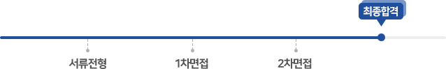 서류전형 1차면접 2차면접 최종합격