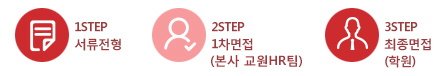 채용절차