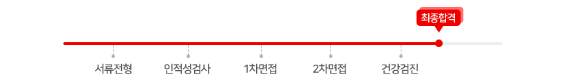 전형절차