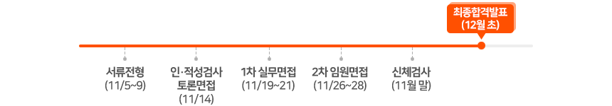 전형절차