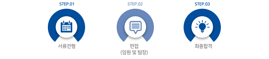 전형절차