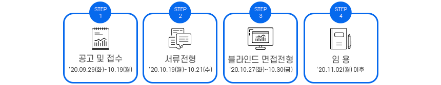 공고 및 접수 서류전형 블라인드
면접전형 임 용