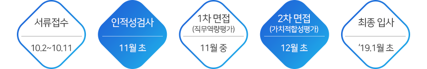 전형절차