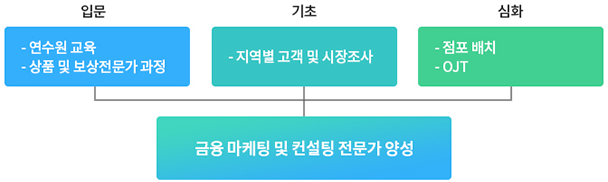 입문 기초 심화 