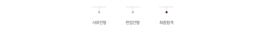 전형절차