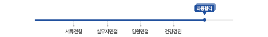 전형절차