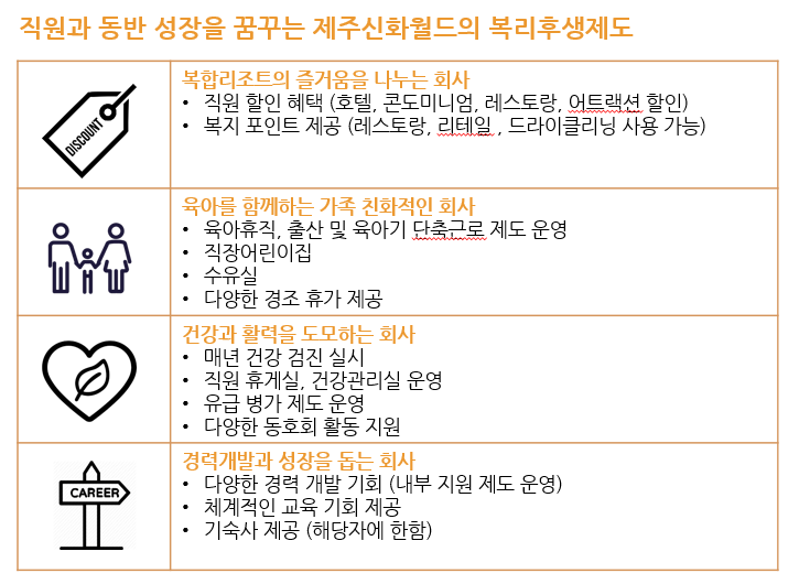 복리후생