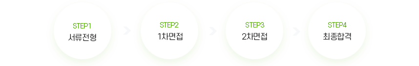 초봉 4,000만원! 2021년 각 부문 정규직 채용