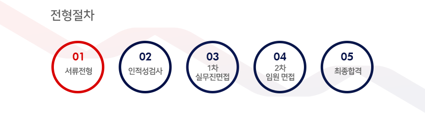 전형절차