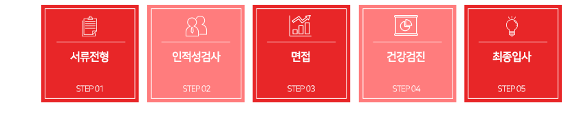 전형절차