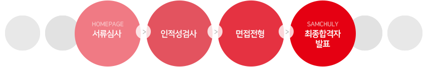 ∙ 1차 서류심사 → 2차 인적성검사 → 3차 면접전형 → 4차 최종합격자 발표
