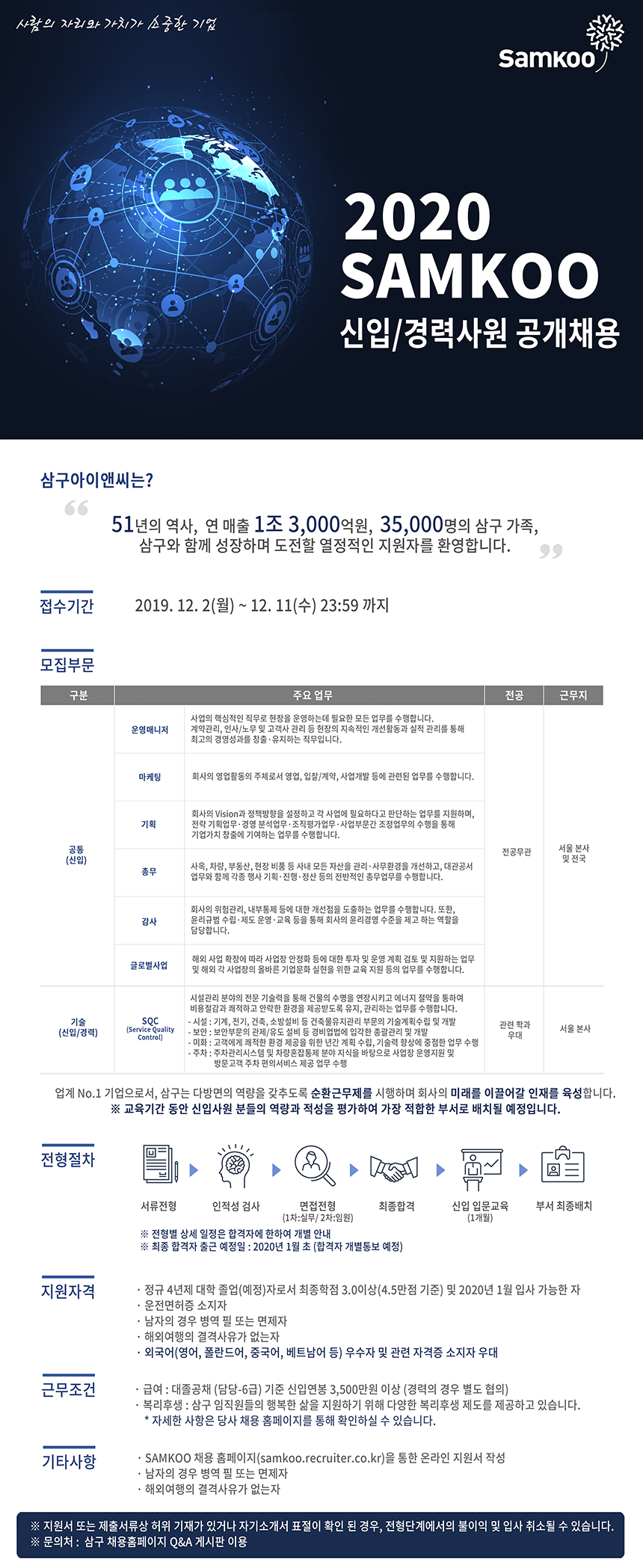 2020 SAMKOO 신입/경력사원 공개채용