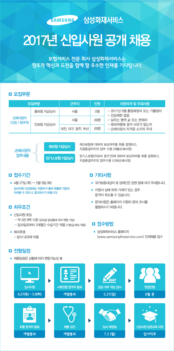삼성화재서비스손해사정㈜ 2017년 신입사원 공개 채용