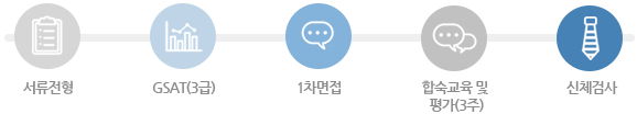 서류전형 → GSAT(3급) → 1차면접 → 합숙교육 및 평가(3주) → 신체검사