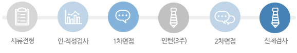 서류전형 → 인 · 적성검사 → 1차면접 → 인턴(3주) → 2차면접 → 신체검사