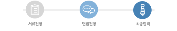 서류전형 → 면접 → 신체검사