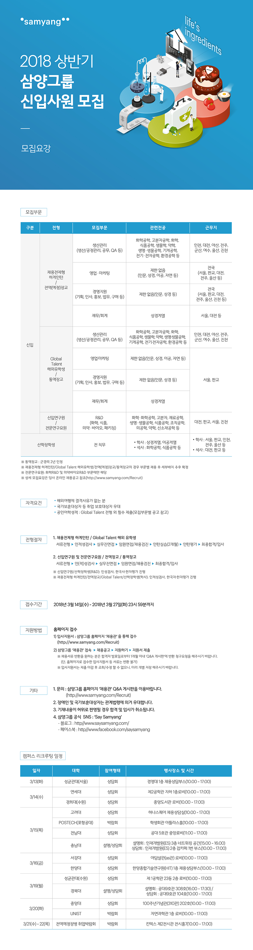 2018 상반기 삼양그룹 신입사원 모집전체, 하계인턴, 전역(예정)장교, Global Talent 해외유학생/통역장교, 신입연구원 / 전문연구요원, 산학장학생
