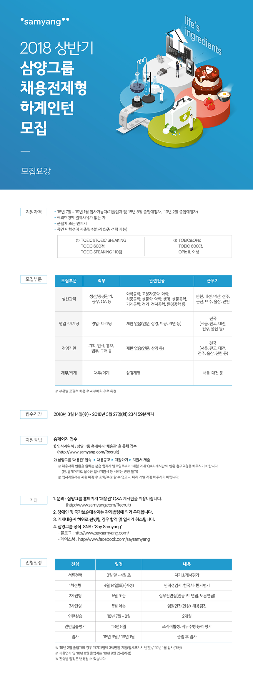 2018 상반기 삼양그룹 신입사원 모집전체, 하계인턴, 전역(예정)장교, Global Talent 해외유학생/통역장교, 신입연구원 / 전문연구요원, 산학장학생
