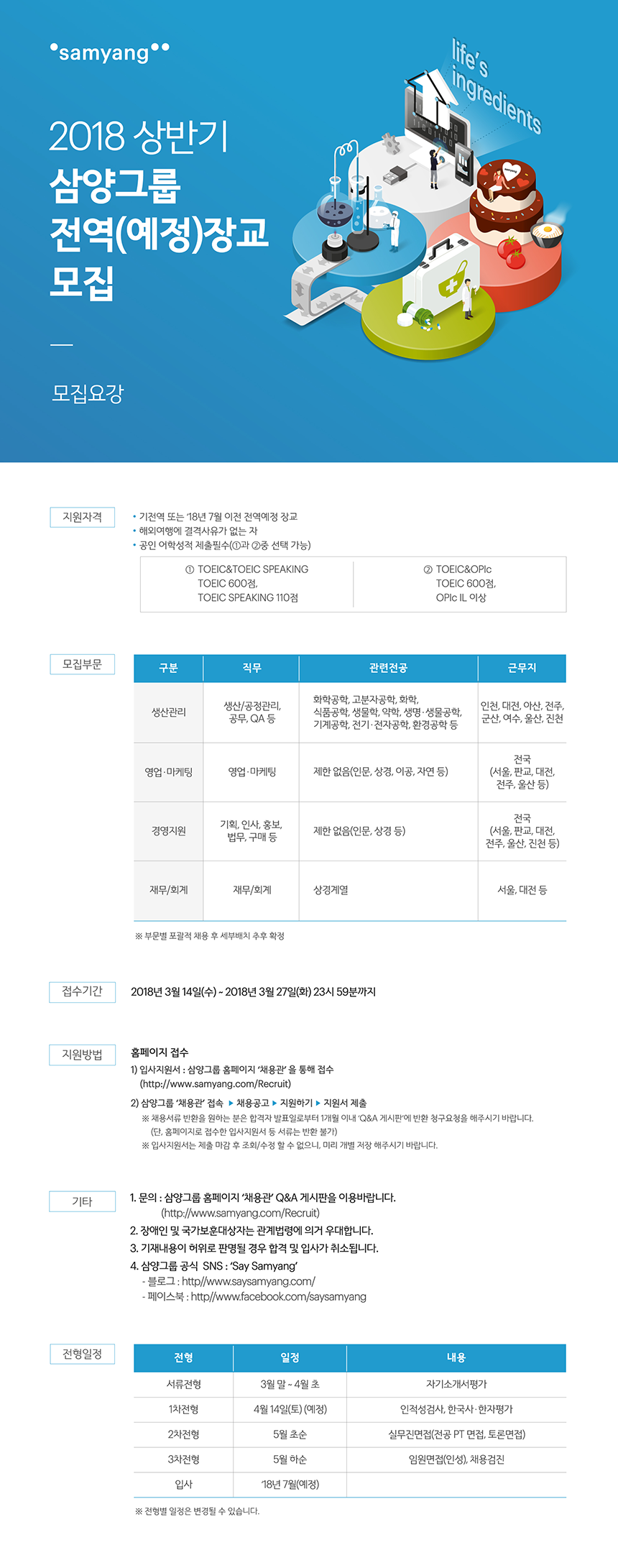 2018 상반기 삼양그룹 신입사원 모집전체, 하계인턴, 전역(예정)장교, Global Talent 해외유학생/통역장교, 신입연구원 / 전문연구요원, 산학장학생
