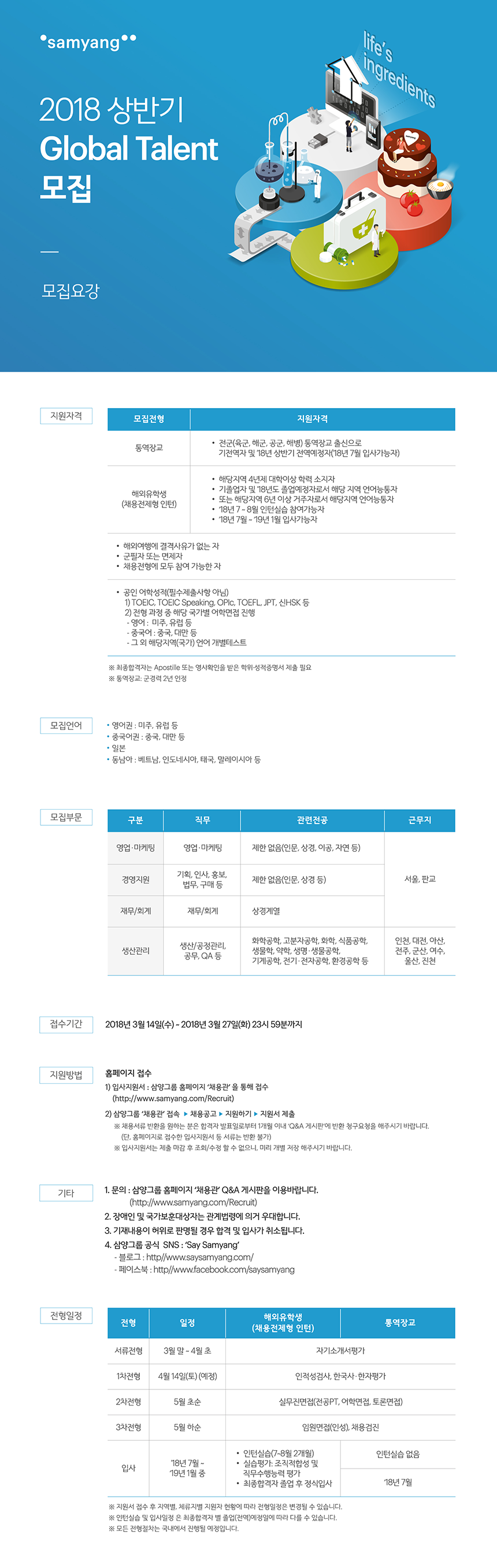 2018 상반기 삼양그룹 신입사원 모집전체, 하계인턴, 전역(예정)장교, Global Talent 해외유학생/통역장교, 신입연구원 / 전문연구요원, 산학장학생
