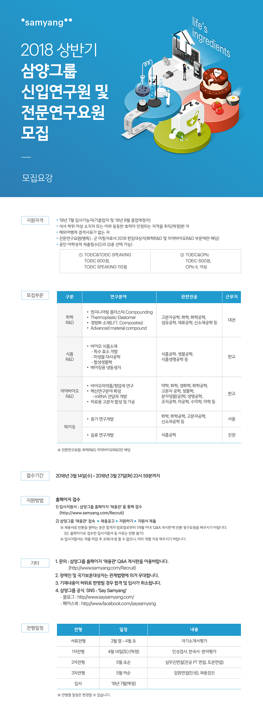 2018 상반기 삼양그룹 신입사원 모집전체, 하계인턴, 전역(예정)장교, Global Talent 해외유학생/통역장교, 신입연구원 / 전문연구요원, 산학장학생
