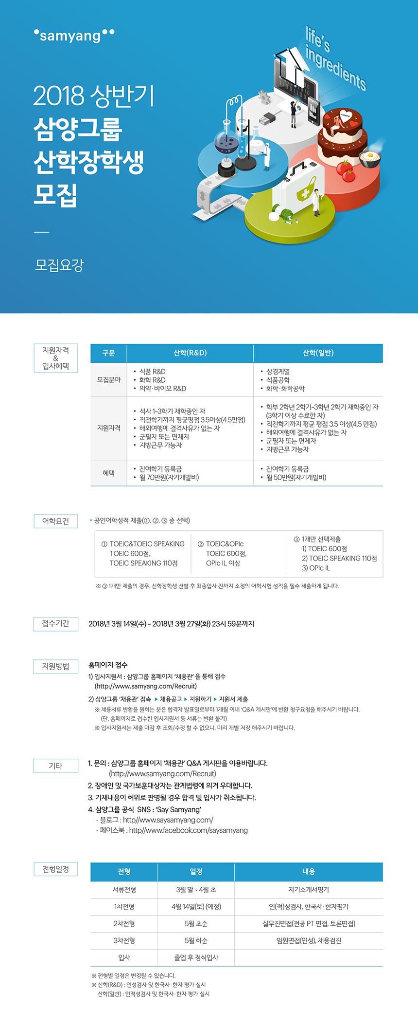 2018 상반기 삼양그룹 신입사원 모집전체, 하계인턴, 전역(예정)장교, Global Talent 해외유학생/통역장교, 신입연구원 / 전문연구요원, 산학장학생
