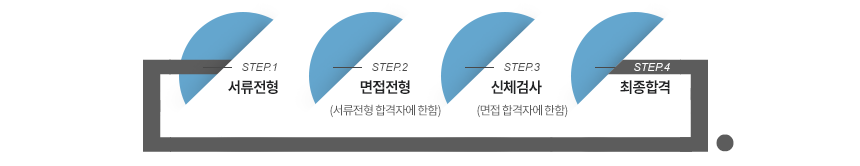 전형절차