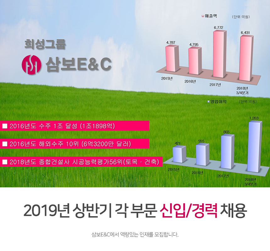2019년 상반기 각 부문 신입/경력 채용